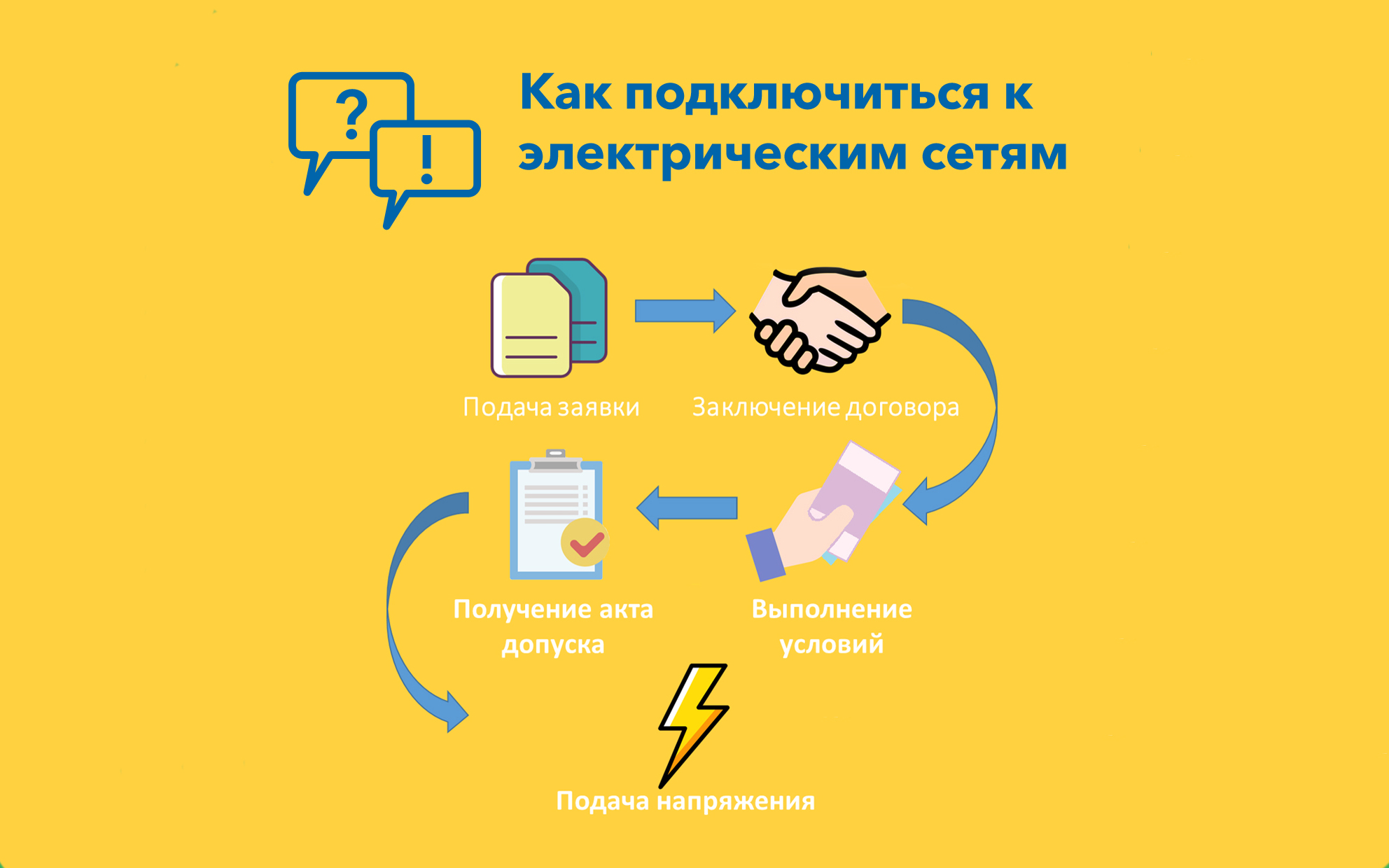 Об изменении размера платы за технологическое присоединение к электрическим сетям