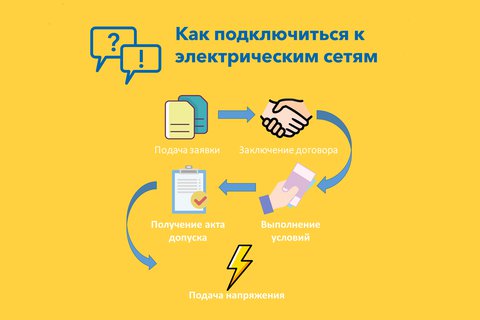 Об изменении размера платы за технологическое присоединение к электрическим сетям